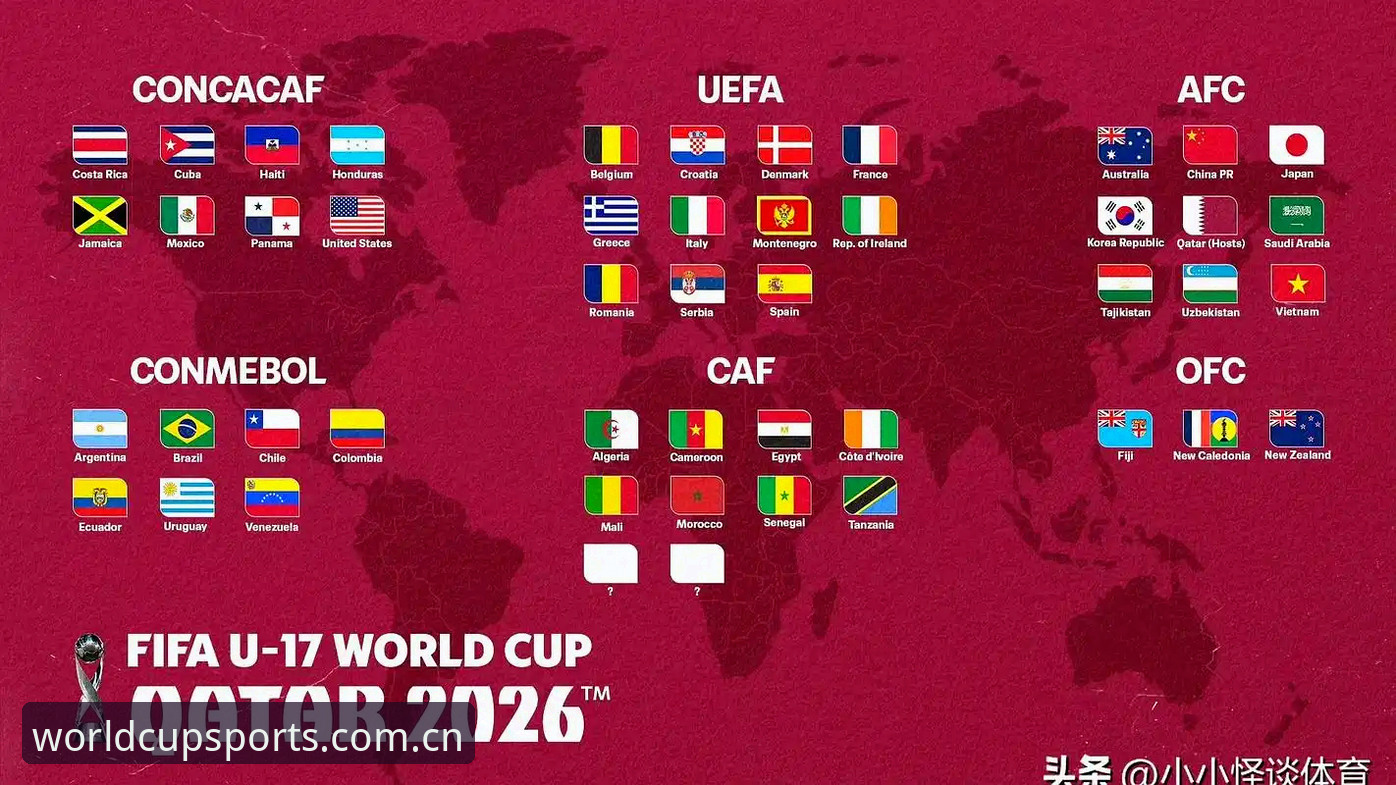 U17世界杯抽签结果解读教程：中国男女足分档情况与晋级前景分析